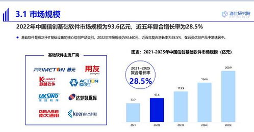 普元榮獲2022中國(guó)信創(chuàng)中間件卓越企業(yè)獎(jiǎng)，引領(lǐng)基礎(chǔ)軟件服務(wù)創(chuàng)新