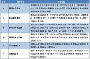 上海互聯(lián)網(wǎng)軟件集團(tuán) 高端協(xié)同管理軟件產(chǎn)品與基礎(chǔ)軟件服務(wù)的卓越提供商