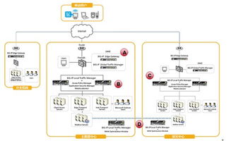 上海互聯(lián)網(wǎng)軟件集團(tuán) 高端協(xié)同管理軟件與基礎(chǔ)服務(wù)的全面解析