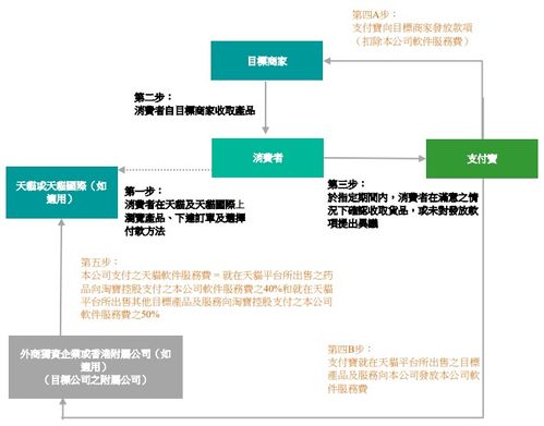 阿里健康斥資80億收購天貓醫(yī)藥業(yè)務(wù)，夯實(shí)大健康旗艦地位與基礎(chǔ)軟件服務(wù)能力